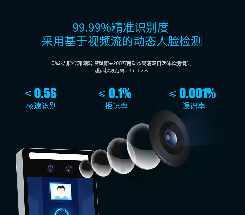 人脸识别在智慧校园中的两个典型应用场景 门禁考勤与人脸支付